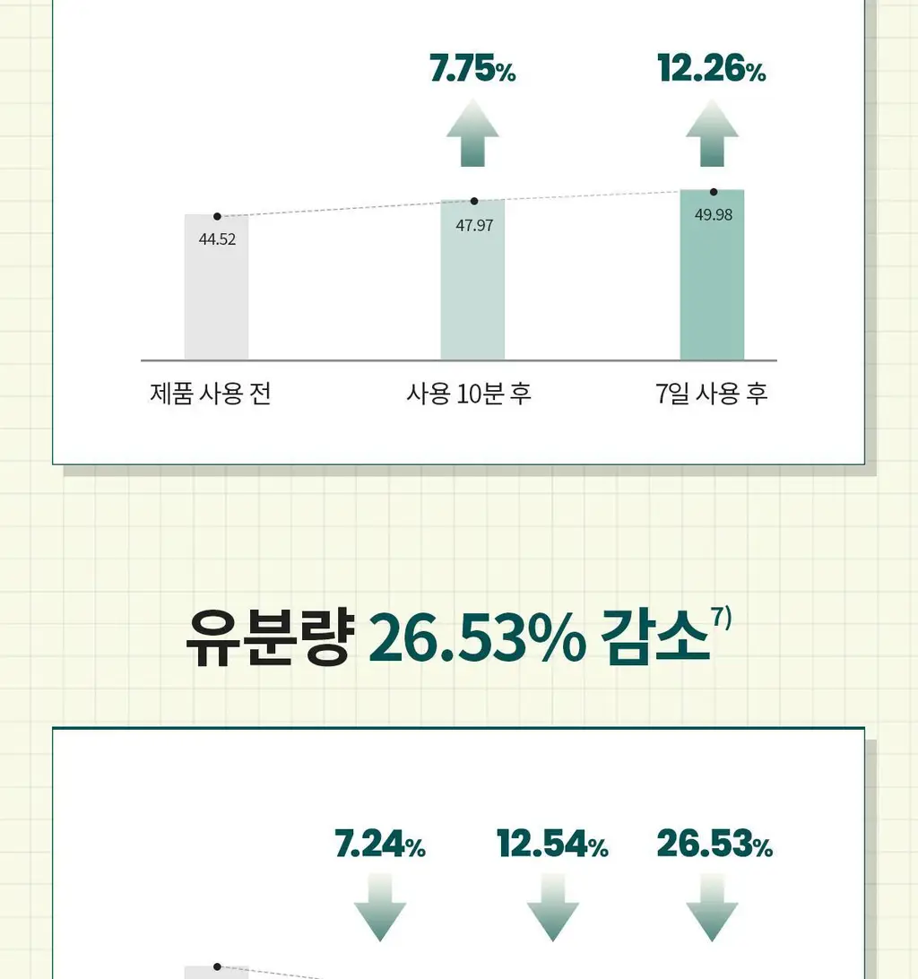 [결청소토너] 딕셔니스트 아미노산 토너 250ml * 상세페이지 17